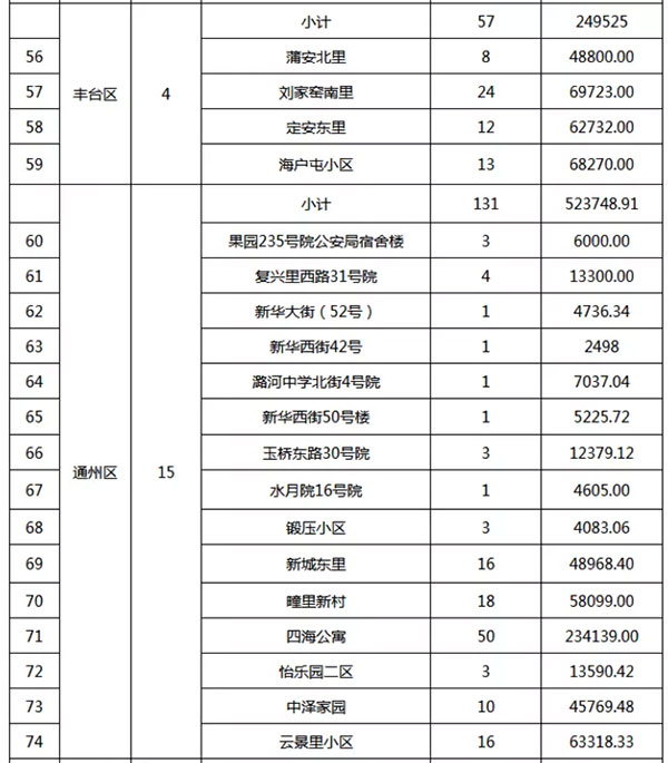 重磅：北京老舊小區(qū)納入首批改造名單，建筑涂料用量將激增！