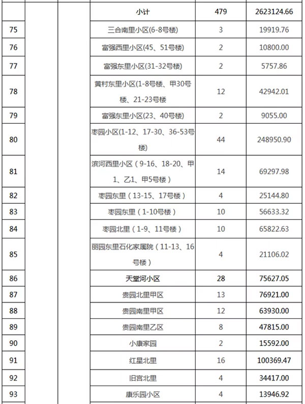 重磅：北京老舊小區(qū)納入首批改造名單，建筑涂料用量將激增！