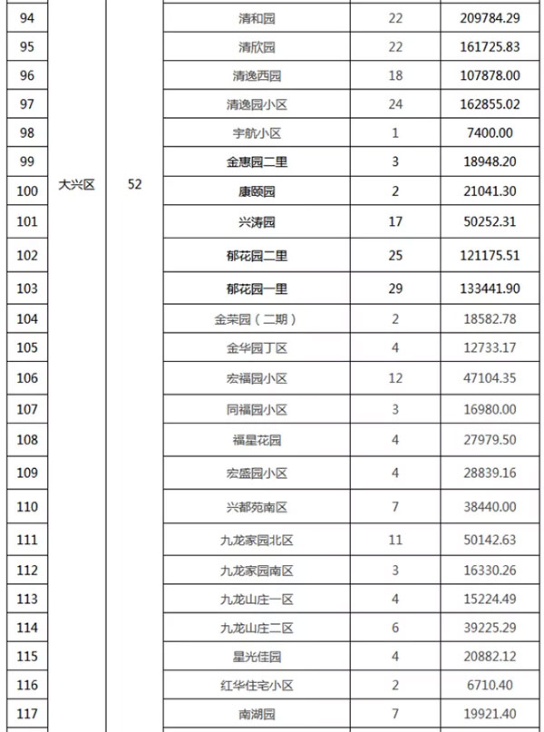 重磅：北京老舊小區(qū)納入首批改造名單，建筑涂料用量將激增！