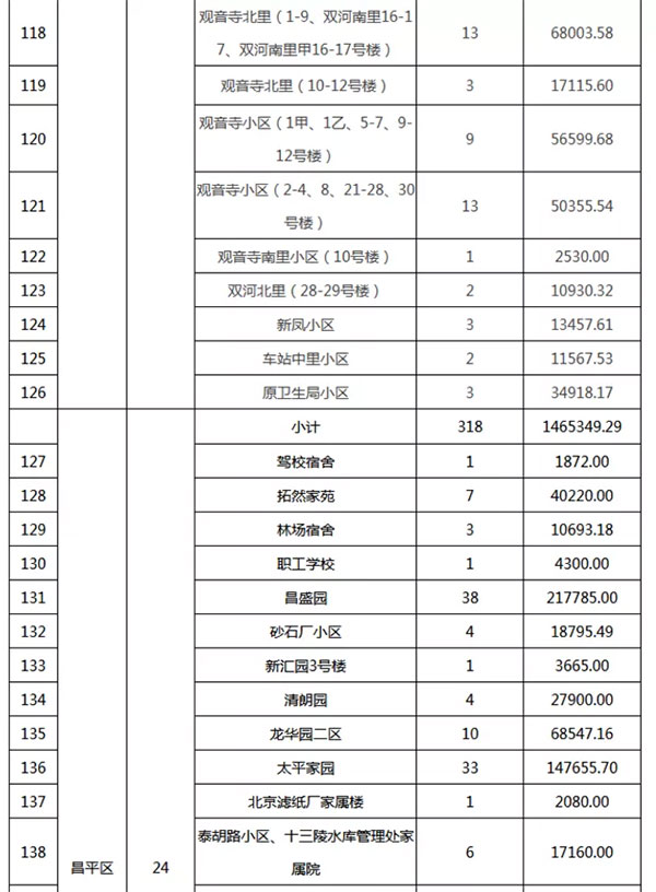 重磅：北京老舊小區(qū)納入首批改造名單，建筑涂料用量將激增！