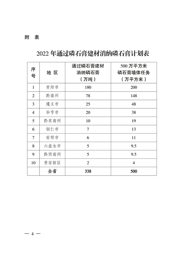 貴州省住房城鄉(xiāng)建設(shè)廳印發(fā)通知，要求加大力度推廣應(yīng)用磷石膏建材！